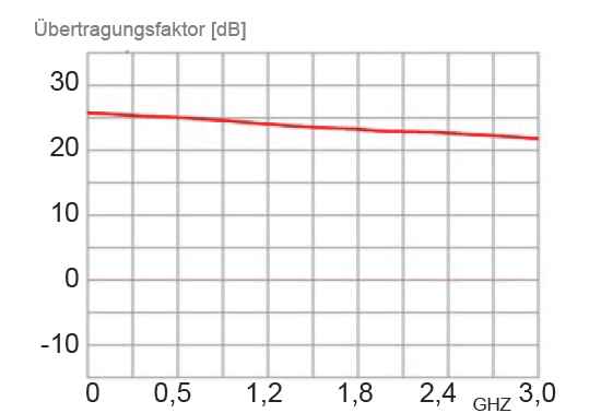 Frequency response